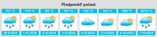 Výhled počasí pro místo Drübeck na Slunečno.cz