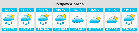 Výhled počasí pro místo Drohndorf na Slunečno.cz