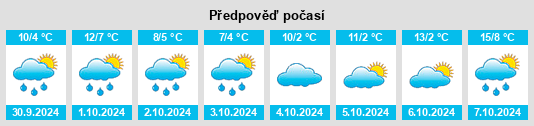 Výhled počasí pro místo Dröbischau na Slunečno.cz