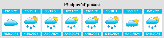 Výhled počasí pro místo Dreschvitz na Slunečno.cz