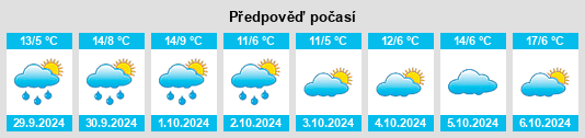 Výhled počasí pro místo Dreisen na Slunečno.cz