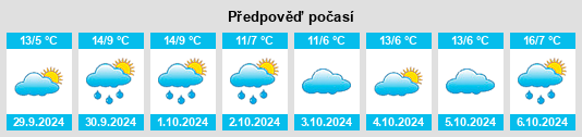 Výhled počasí pro místo Dreisel na Slunečno.cz