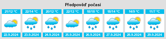 Výhled počasí pro místo Dreilinden na Slunečno.cz