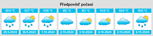 Výhled počasí pro místo Dreikönigzug na Slunečno.cz