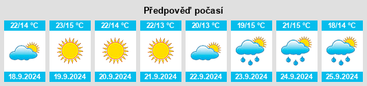 Výhled počasí pro místo Drehnow na Slunečno.cz