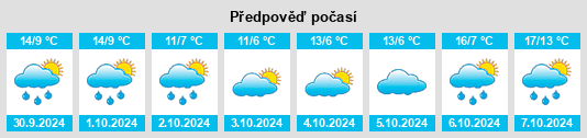 Výhled počasí pro místo Dreckenach na Slunečno.cz