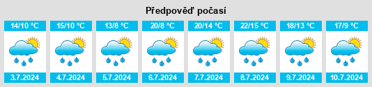 Výhled počasí pro místo Drebach na Slunečno.cz