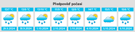 Výhled počasí pro místo Drantum na Slunečno.cz