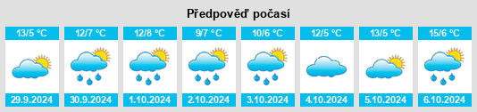 Výhled počasí pro místo Dransfeld na Slunečno.cz