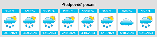 Výhled počasí pro místo Drangstedt na Slunečno.cz