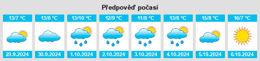 Výhled počasí pro místo Drahendorf na Slunečno.cz