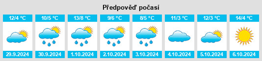 Výhled počasí pro místo Dragensdorf na Slunečno.cz