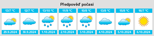 Výhled počasí pro místo Drachhausen na Slunečno.cz