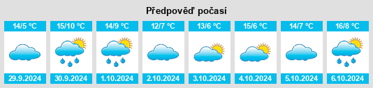 Výhled počasí pro místo Doverack na Slunečno.cz