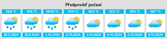 Výhled počasí pro místo Dotternhausen na Slunečno.cz