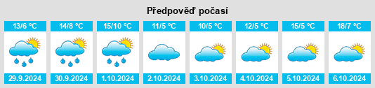 Výhled počasí pro místo Döttenweiler na Slunečno.cz