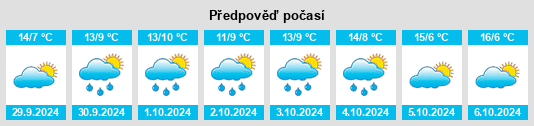 Výhled počasí pro místo Dörverden na Slunečno.cz