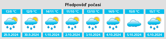 Výhled počasí pro místo Dorum na Slunečno.cz