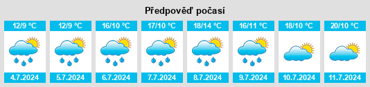 Výhled počasí pro místo Dorsel na Slunečno.cz