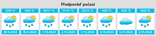 Výhled počasí pro místo Dornumergrode na Slunečno.cz