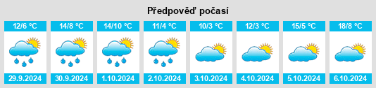 Výhled počasí pro místo Dornstetten na Slunečno.cz