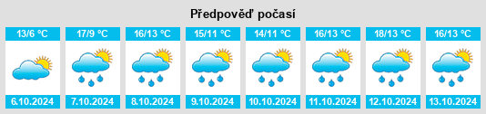 Výhled počasí pro místo Dornheim na Slunečno.cz