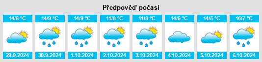 Výhled počasí pro místo Dörnerholz na Slunečno.cz