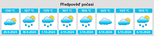 Výhled počasí pro místo Dorndorf na Slunečno.cz