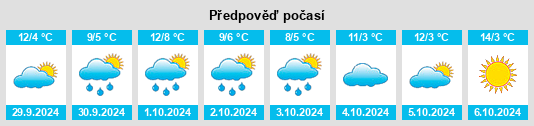 Výhled počasí pro místo Dorfstadt na Slunečno.cz