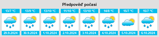 Výhled počasí pro místo Dorfhagen na Slunečno.cz