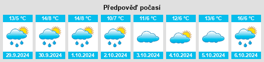 Výhled počasí pro místo Dorchheim na Slunečno.cz