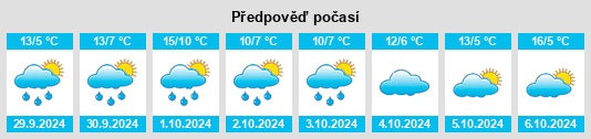 Výhled počasí pro místo Donnersdorf na Slunečno.cz