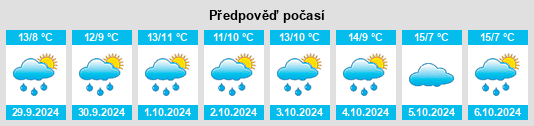 Výhled počasí pro místo Donnern na Slunečno.cz