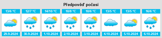 Výhled počasí pro místo Döllstädt na Slunečno.cz