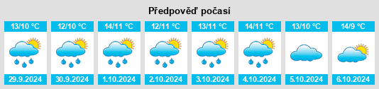 Výhled počasí pro místo Dollrottfeld na Slunečno.cz