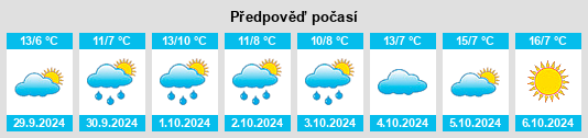 Výhled počasí pro místo Dollenchen na Slunečno.cz