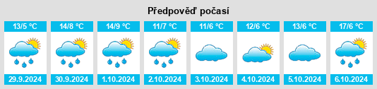 Výhled počasí pro místo Dolgesheim na Slunečno.cz