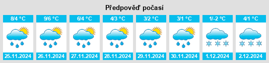 Výhled počasí pro místo Dohma na Slunečno.cz