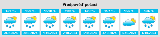 Výhled počasí pro místo Döhlen na Slunečno.cz