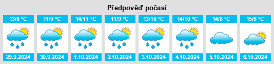 Výhled počasí pro místo Dockenhuden na Slunečno.cz