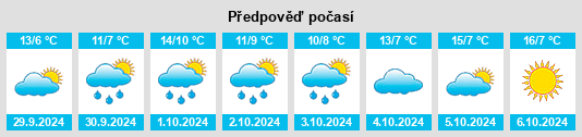 Výhled počasí pro místo Dobra na Slunečno.cz