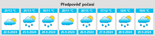 Výhled počasí pro místo Dittenheim na Slunečno.cz