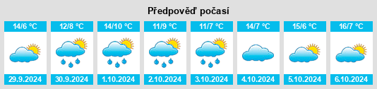 Výhled počasí pro místo Ditfurt na Slunečno.cz