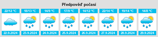 Výhled počasí pro místo Dissenhausen na Slunečno.cz