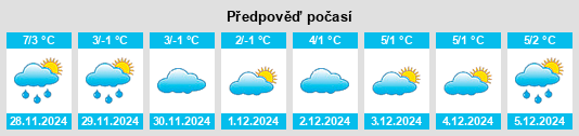 Výhled počasí pro místo Dippoldiswalde na Slunečno.cz