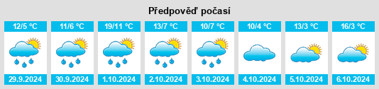 Výhled počasí pro místo Dillstädt na Slunečno.cz