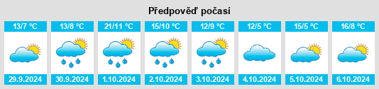 Výhled počasí pro místo Dietrichsdorf na Slunečno.cz