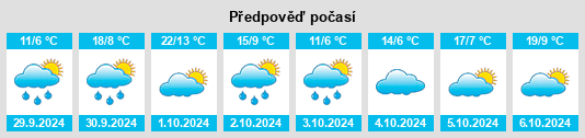 Výhled počasí pro místo Dietingen na Slunečno.cz