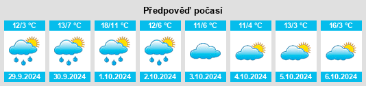 Výhled počasí pro místo Dietenhausen na Slunečno.cz