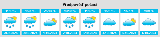 Výhled počasí pro místo Dietelhofen na Slunečno.cz